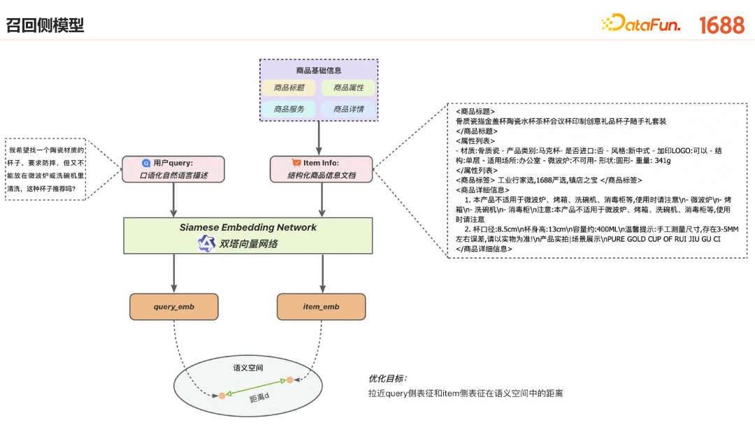 1688 AI 原生应用的创新探索与实践 配图 15