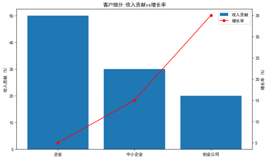 傅一平：大模型在数据领域的十大价值应用 配图 6
