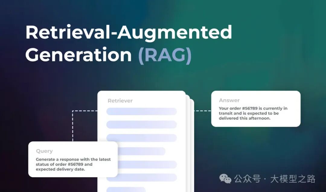 Retrieval-Augmented Generation (RAG 检索增强生成) 创新切块策略 配图 2