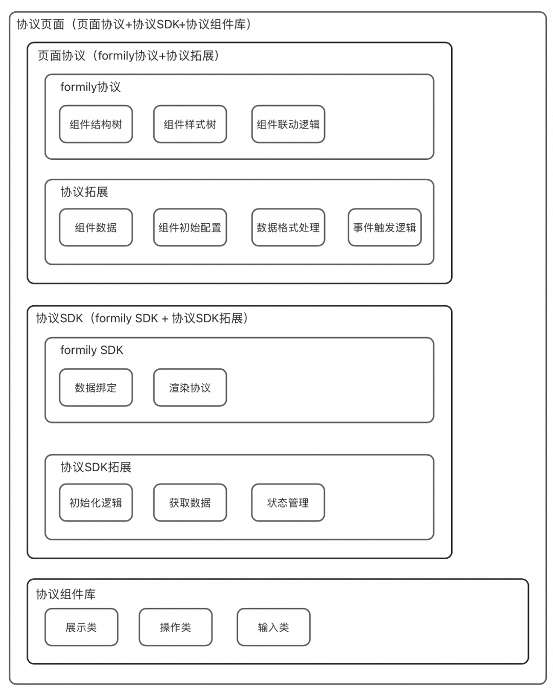 一种可复用的AI提效方案：AI点灯 配图 33