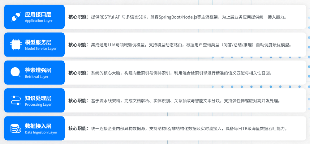 AI落地实战：企业RAG全链路实施方案 配图 9