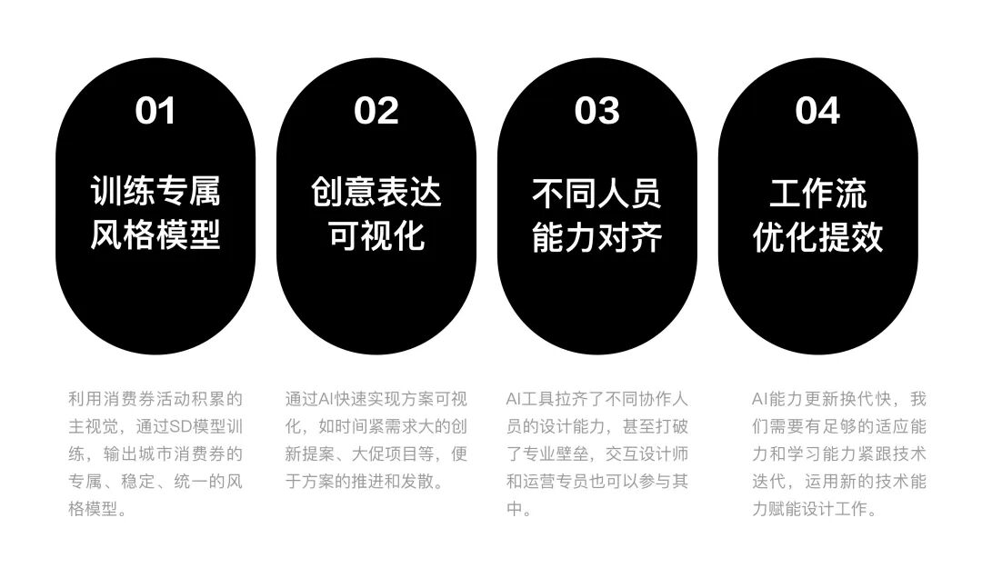 「AIGC实战」城市消费券项目经验 配图 11