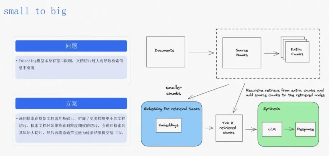 一文梳理有效提升RAG效果的方法 配图 21