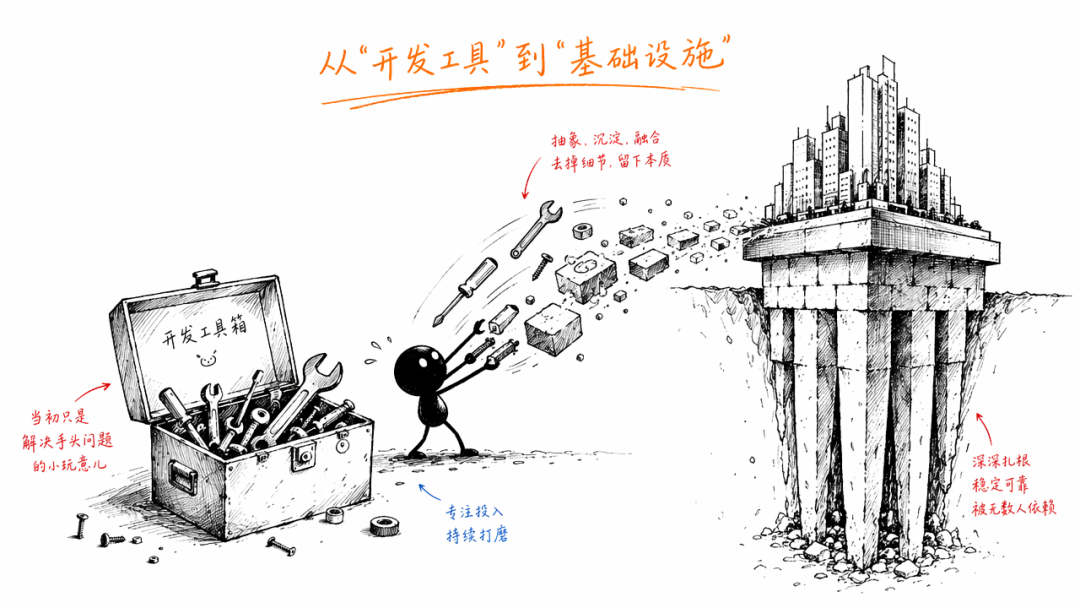 从Anthropic的B端战略，给迷茫中的扣子一些建议 配图 6