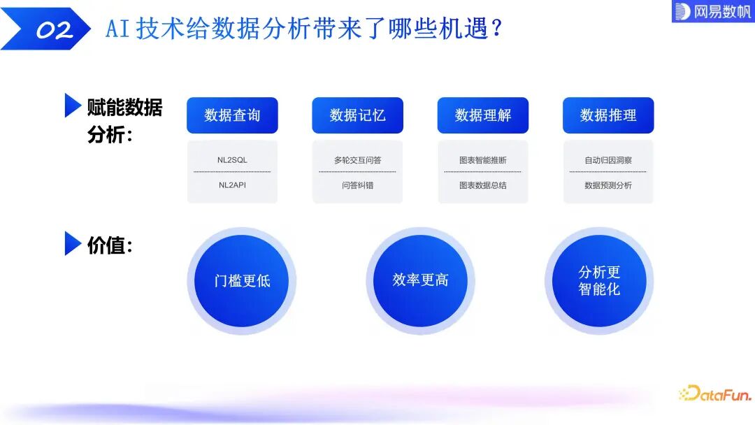 有数 ChatBI：大模型驱动下的数据分析技术探索和实践 配图 4