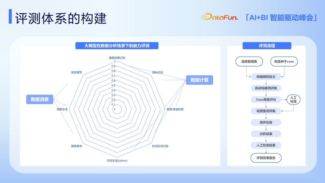 AI+BI 在马上消金场景中的应用实践探索 配图 9