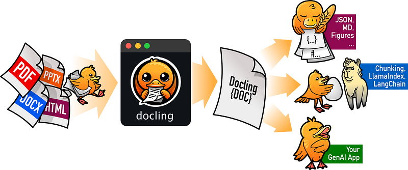 IBM推出文档处理利器Docling，基于LangChain打造RAG应用