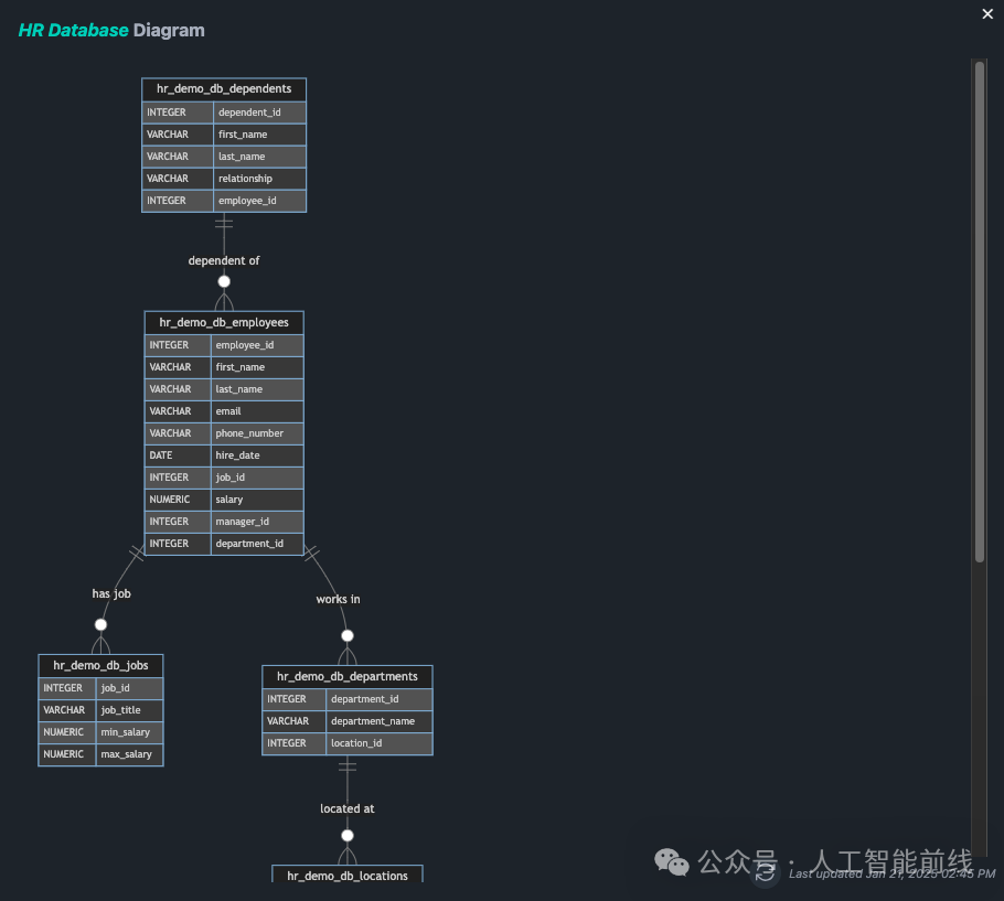 DeepSeek赋能数据智能体：开启数据智能与数据分析的新时代 配图 5
