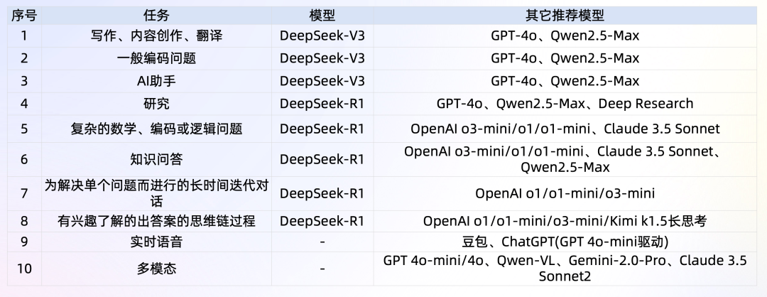 一文了解DeepSeek及应用场景 配图 13