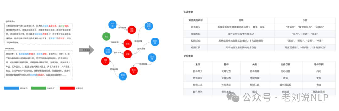 知识图谱
