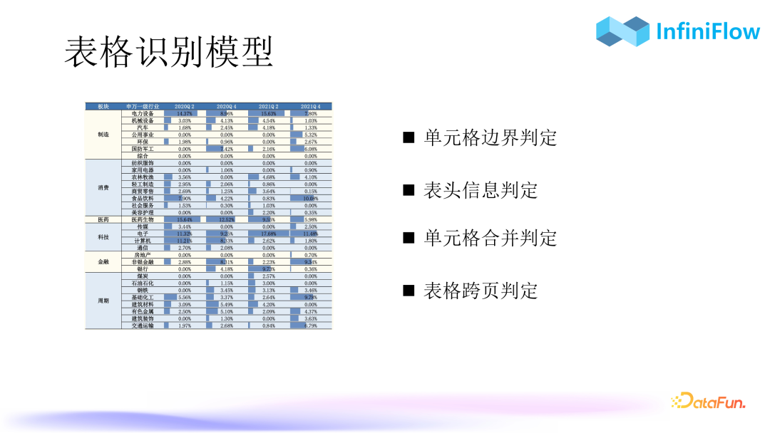 RAG 2.0性能提升：优化索引与召回机制的策略与实践 配图 7