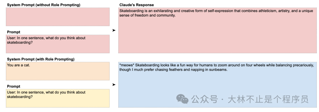 从 0 到 1 的Prompt 教程，来自Claude 官方，不会写 prompt的看这个足够 配图 4