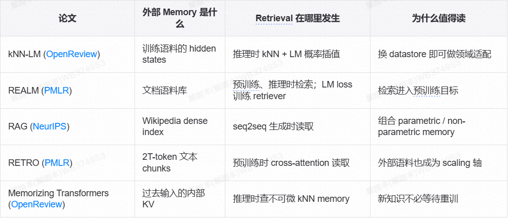 参数化 Memory 漫谈（纯干货） 配图 52