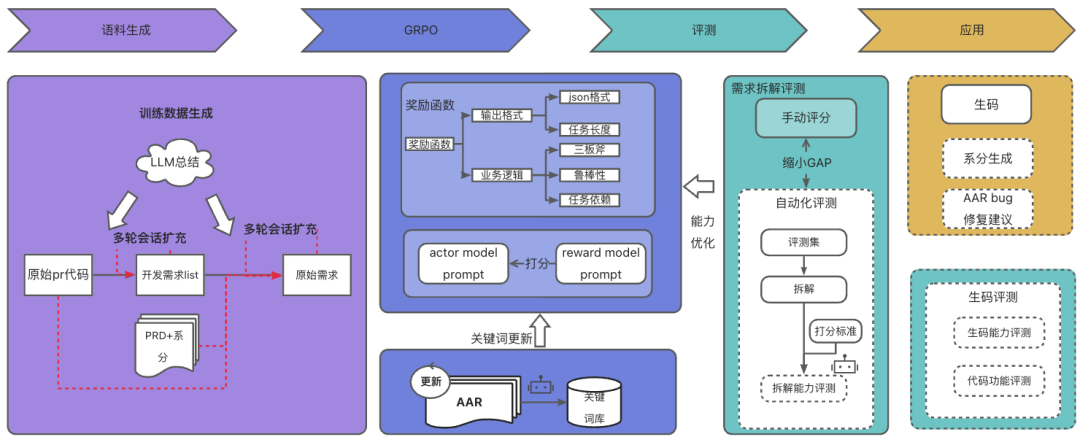 AICoding实践：从Prd到代码生成 配图 2