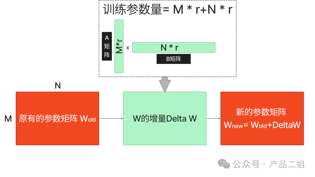 当老板问起落地AI解决方案要多少钱，你该如何回答 配图 9