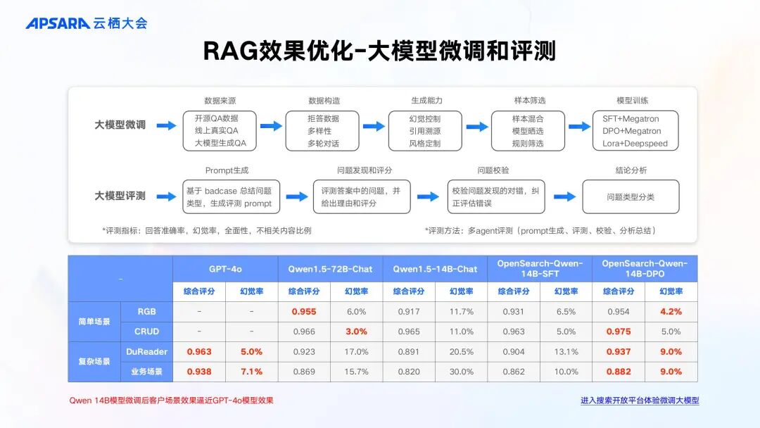 企业级 RAG 全链路优化关键技术 配图 6