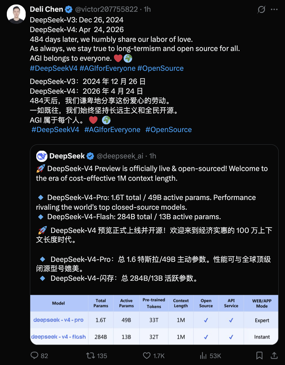 DeepSeek V4报告太详尽了！484天换代之路全公开 配图 16