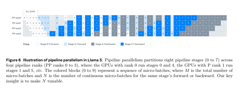 【LLM开源模型】LLMs-Llama3.1-240723通关攻略笔记v1.0 配图 28