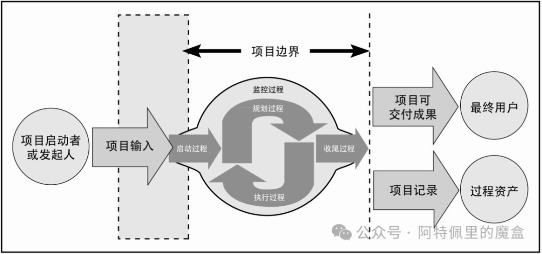 营销增长