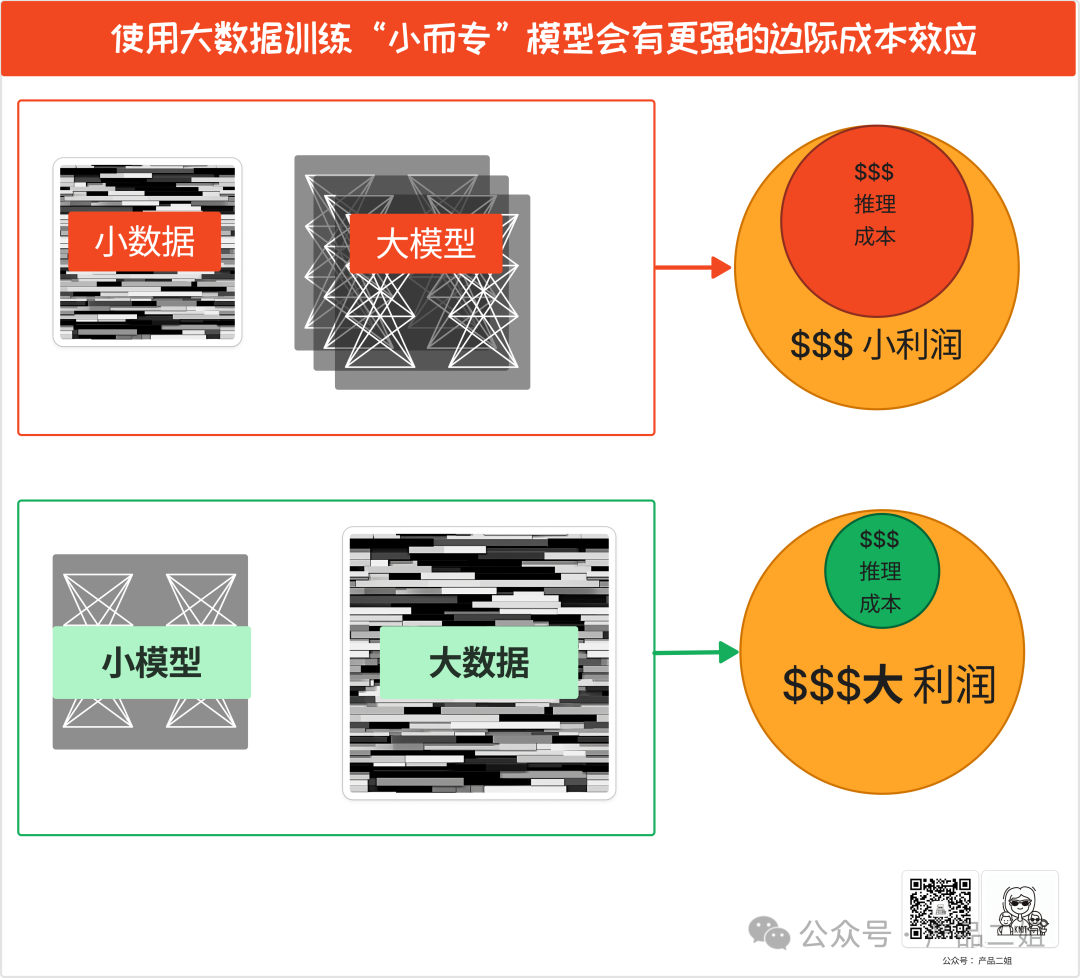 当老板问起落地AI解决方案要多少钱，你该如何回答 配图 6