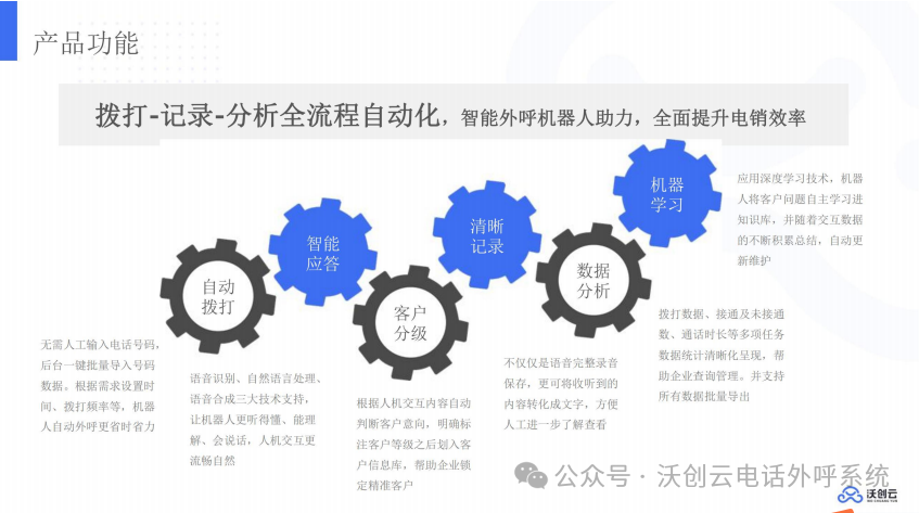 转化率提升40%？企业是如何用AI电话做营销的 配图 3