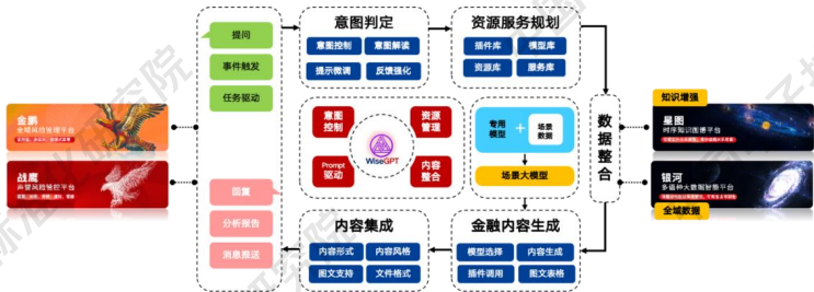 知识图谱与大模型融合案例：16个行业案例揭示AI应用新范式，工信部标准院重磅发布 配图 6