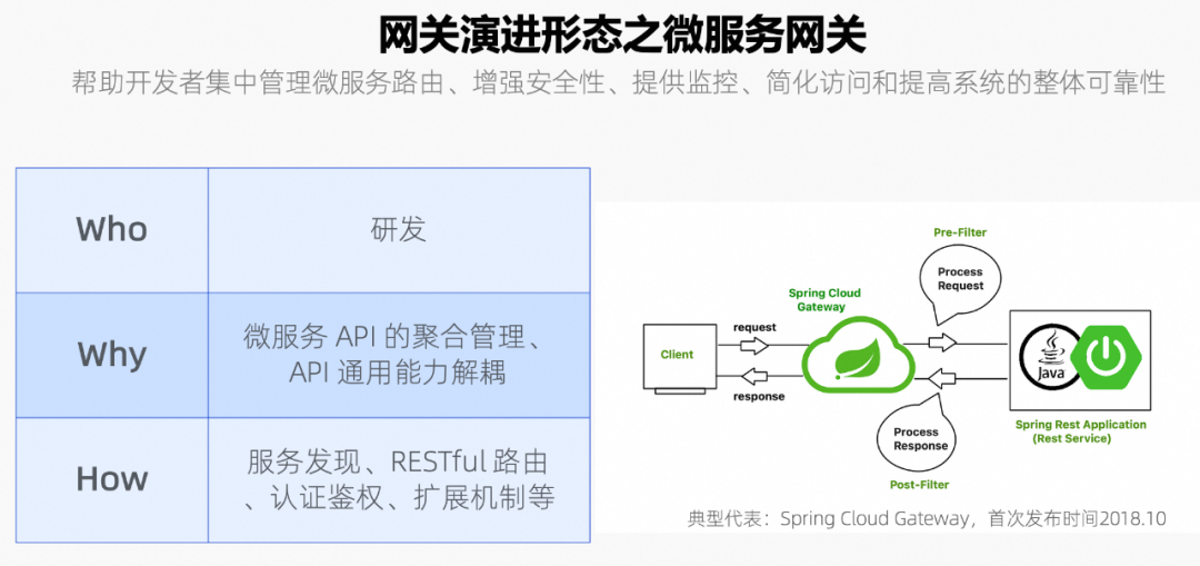 DeepSeek 给 API 网关上了一波热度 配图 5