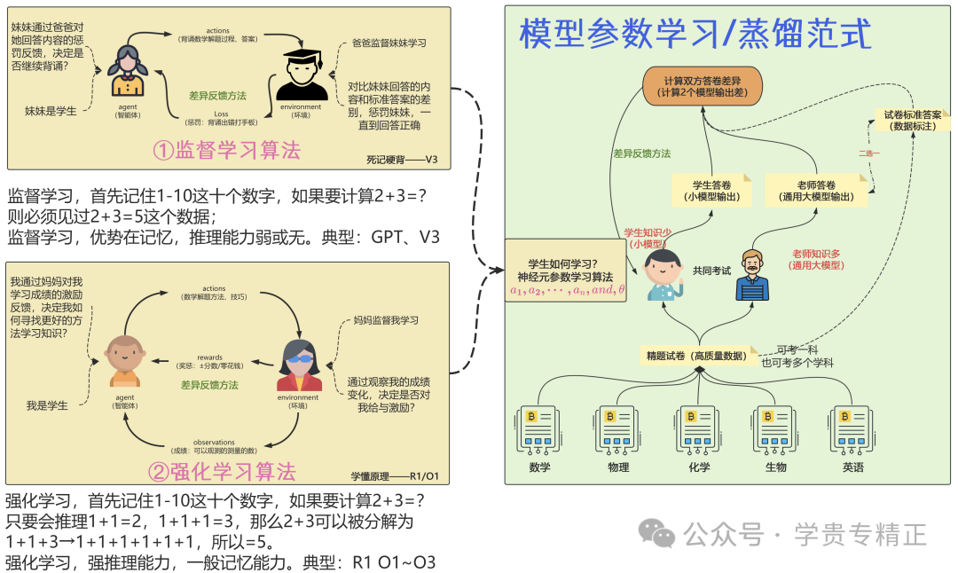 费曼讲解大模型参数微调——小白也能看懂 配图 2