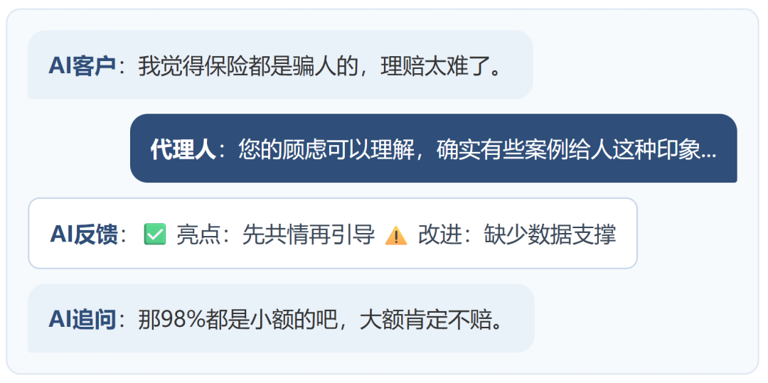 保险师AI组训：把高手的脑子变成AI能力   让每个人都能享受专家级别的帮助 配图 4