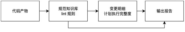 百亿补贴 C 端 AI Coding 实战：端到端 CodingAgent 设计与实践 配图 13