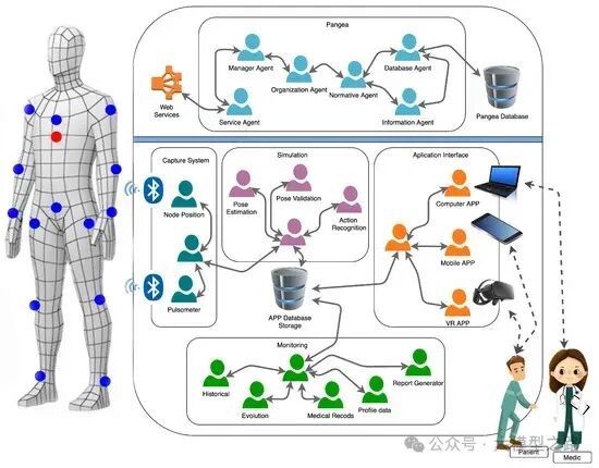 Multi-Agent架构：探索AI协作的新纪元 配图 25