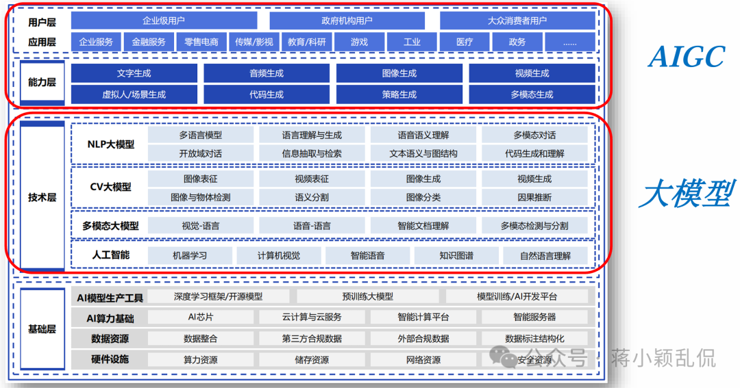 大模型与AIGC概述与基础知识 配图 18