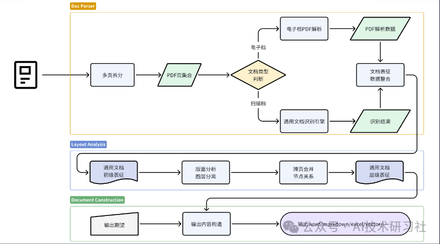 【RAG实战】基于TextIn打造上市公司财务报表智能问答系统 配图 5