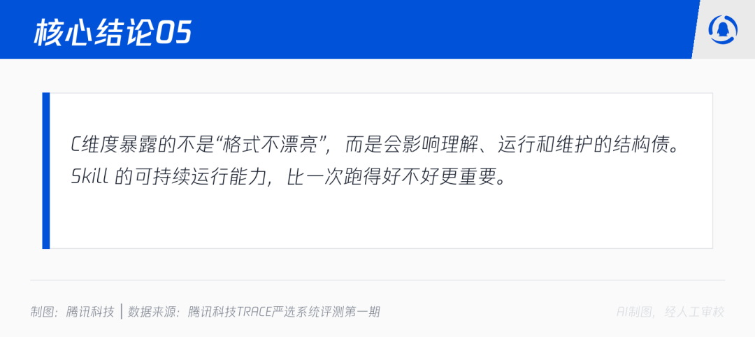 我们用150个任务测试了30个skill,跑出7个反直觉结论 配图 13