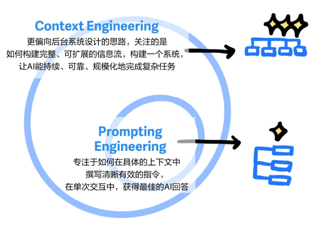 技术】图解+详解：上下文工程- 53AI-AI知识库|大模型知识库|大模型训练|智能体开发