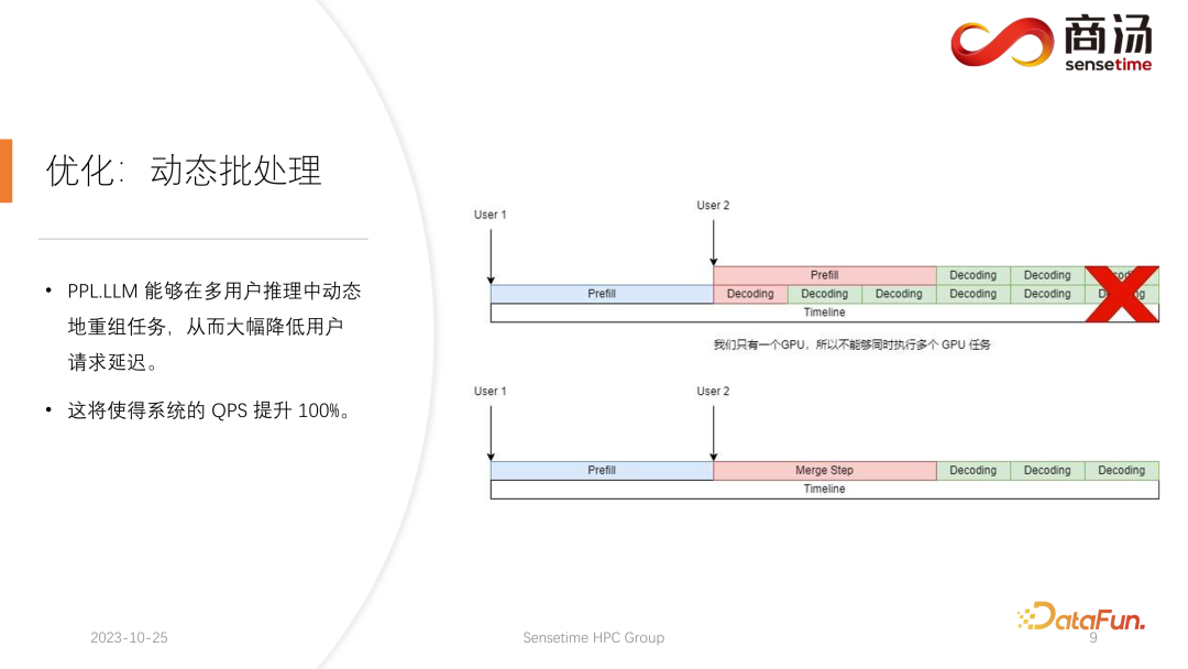 高性能 LLM 推理框架的设计与实现 配图 8