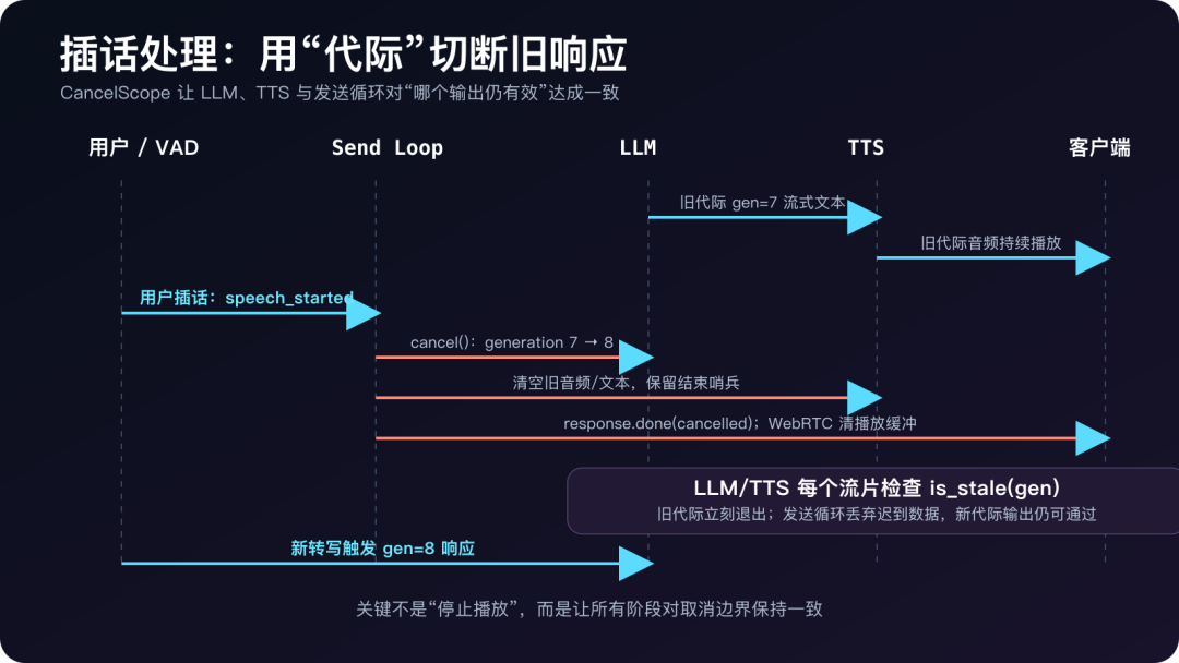 speech-to-speech：用开源模型搭建低延迟实时语音智能体，读懂安装部署、架构原理、插话打断与性能调优 配图 4