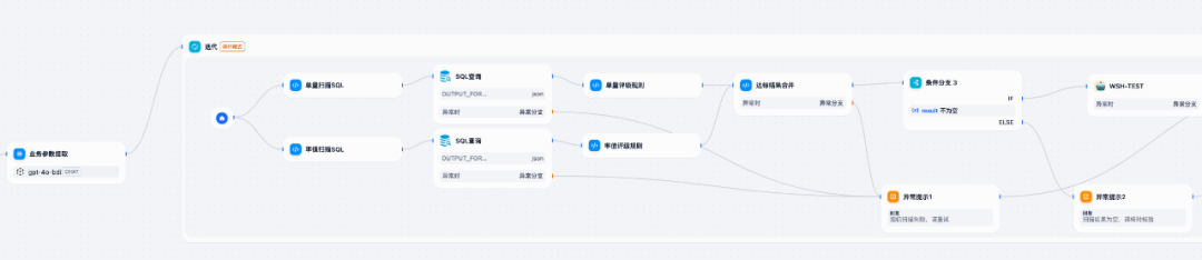 AI赋能运营实战：指标扫描自动运营 配图 10