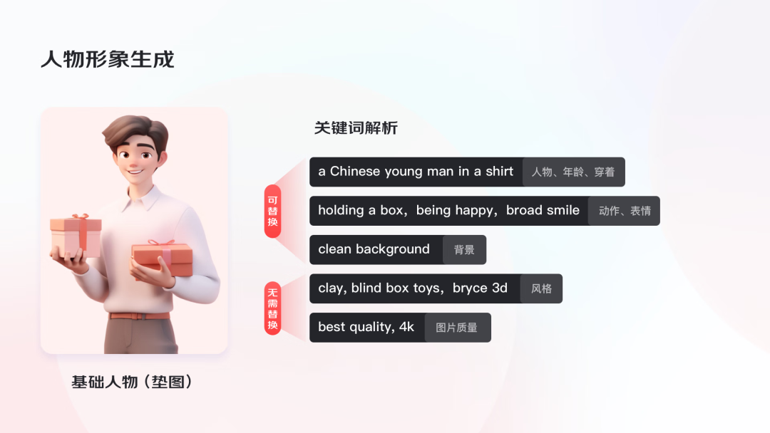 AI助力，4步搞定运营设计 配图 10
