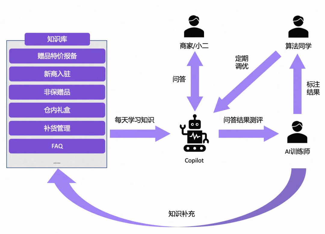 AIGC大模型实践总结 配图 14