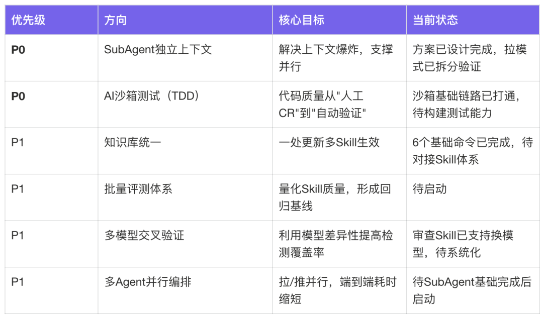 面向Skills编程-淘宝企业购端对端研发提效实践 配图 33