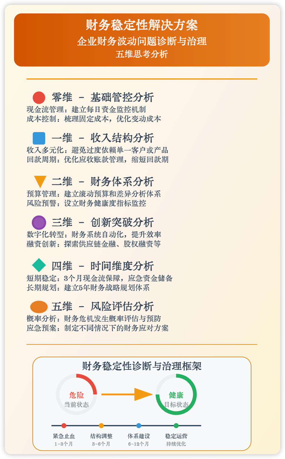 Claude 4 赋能商业决策！告别思路一团麻，五维思考模型就该这么用！（附prompt） 配图 6