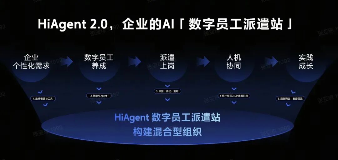 独家对话火山引擎，企业级Agent落地难在哪儿？ 配图 2