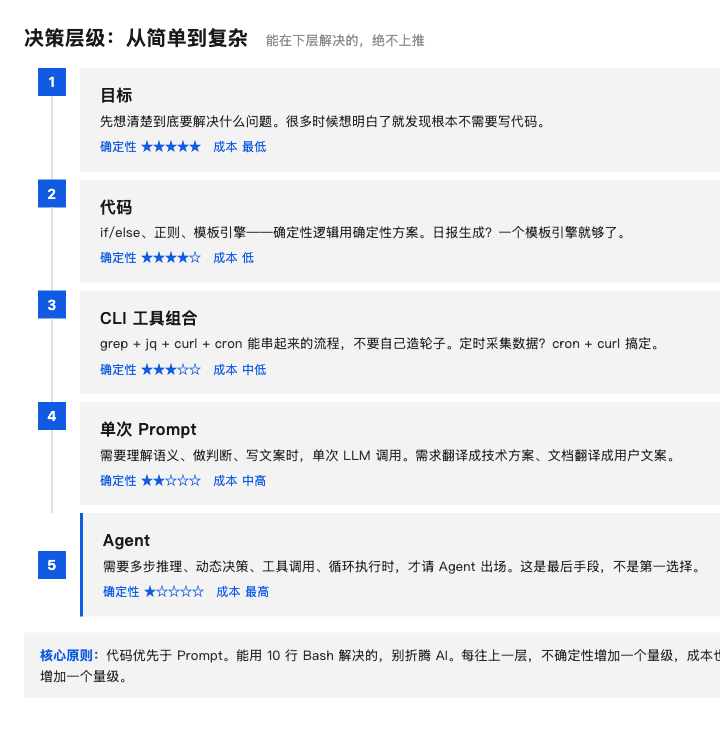 效率工具