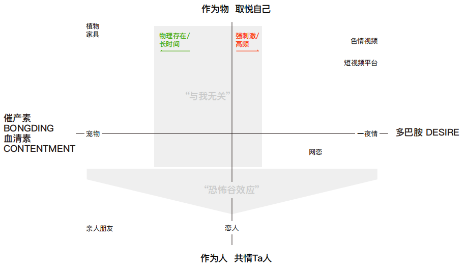 十问“AI陪伴”：现状、趋势与机会 配图 4
