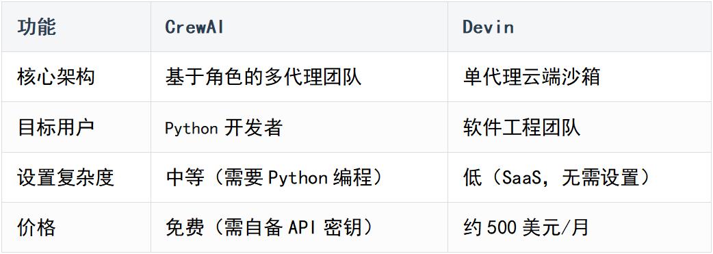 树莓派上 AI 代理框架有那么多，为什么 OpenClaw 火了起来？ 配图 5