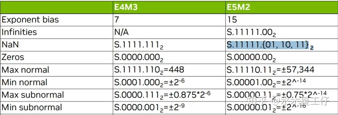 5. FP8 Performance 配图 14