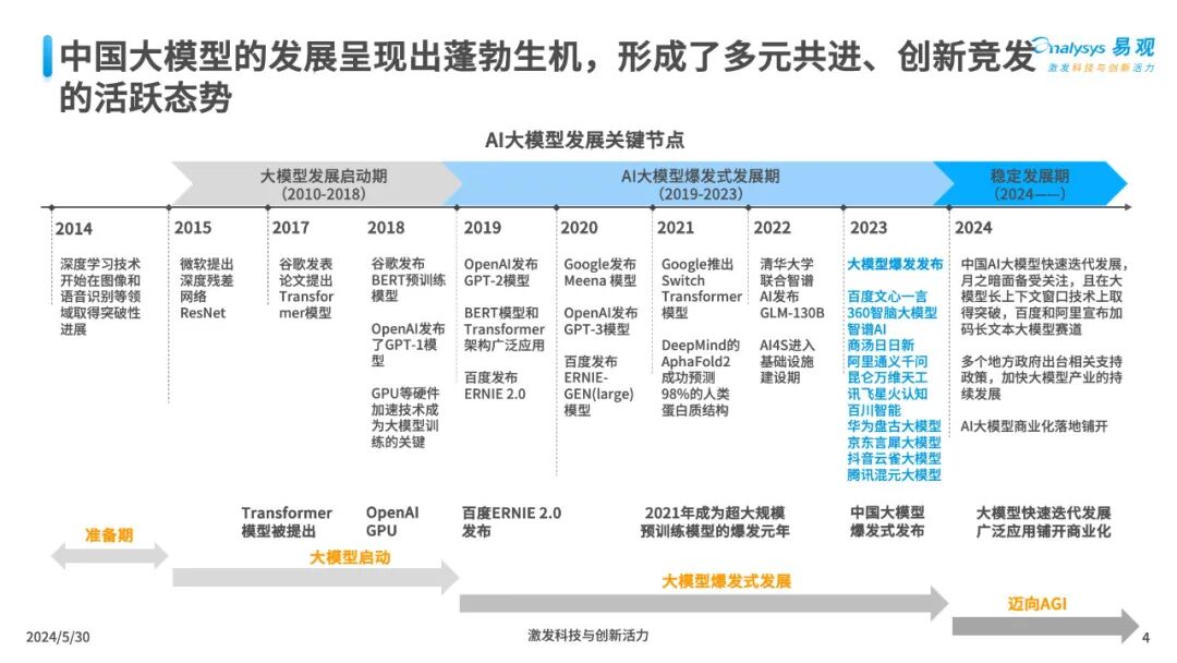 三大工具助力企业AI全速升级 配图 4