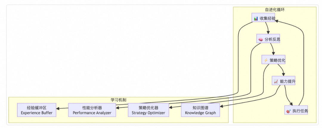 TinyAI ：全栈式轻量级 AI 框架 配图 9