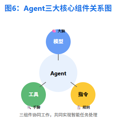 构建AI Agent实用指南 配图 6